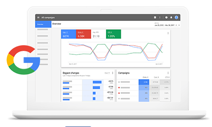 Google Ads Services